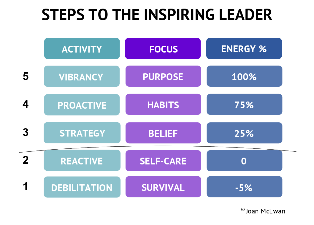 The Inspirational Leader Steps!