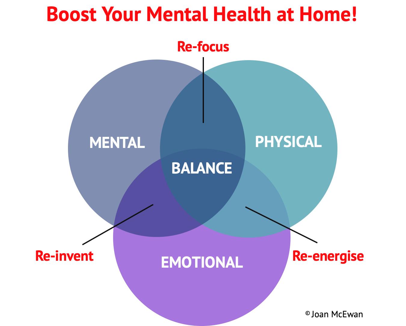 BOOST YOUR MENTAL HEALTH AT HOME!