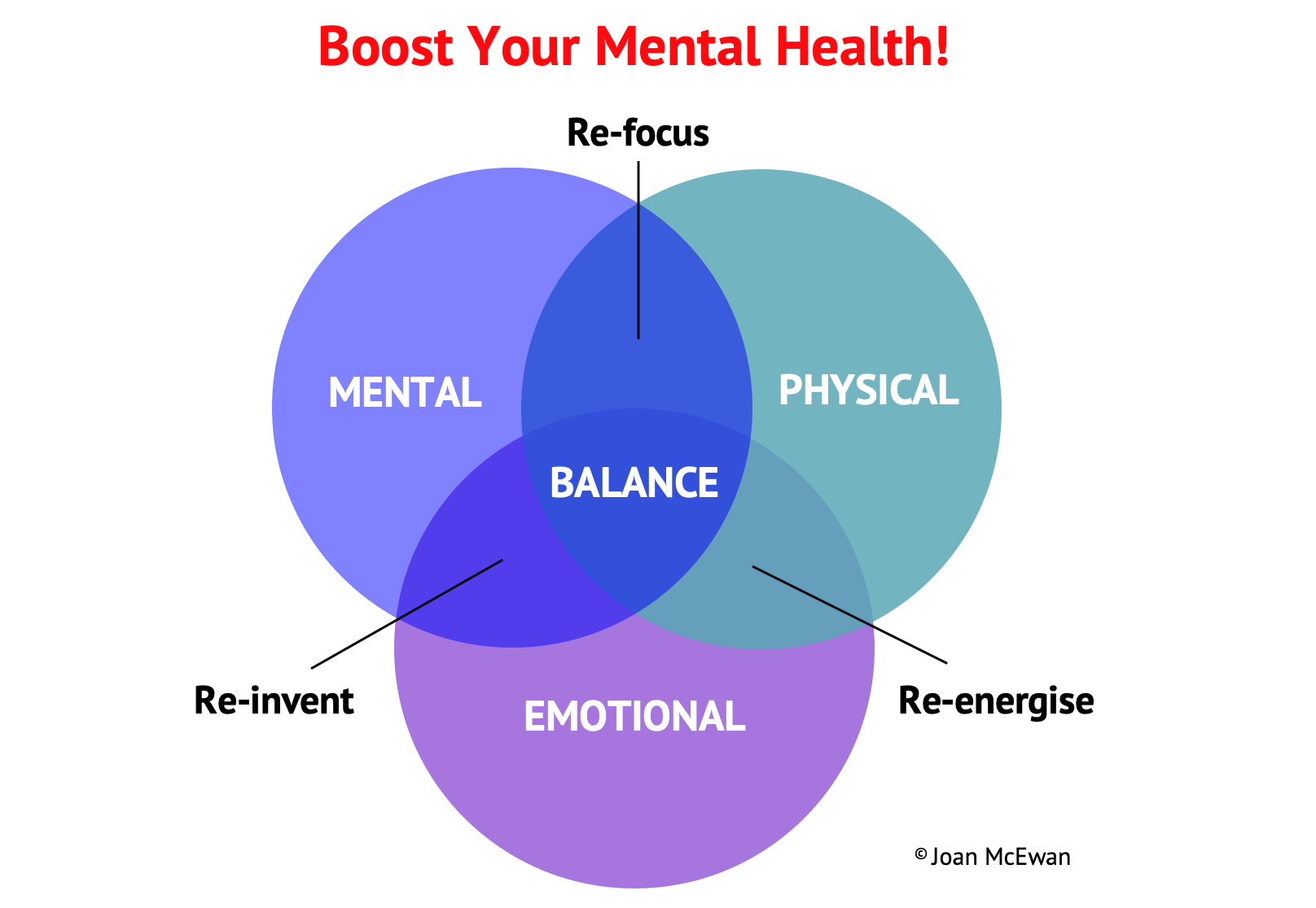 Boost your mental health