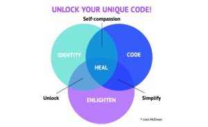 Unlock Your Code Model