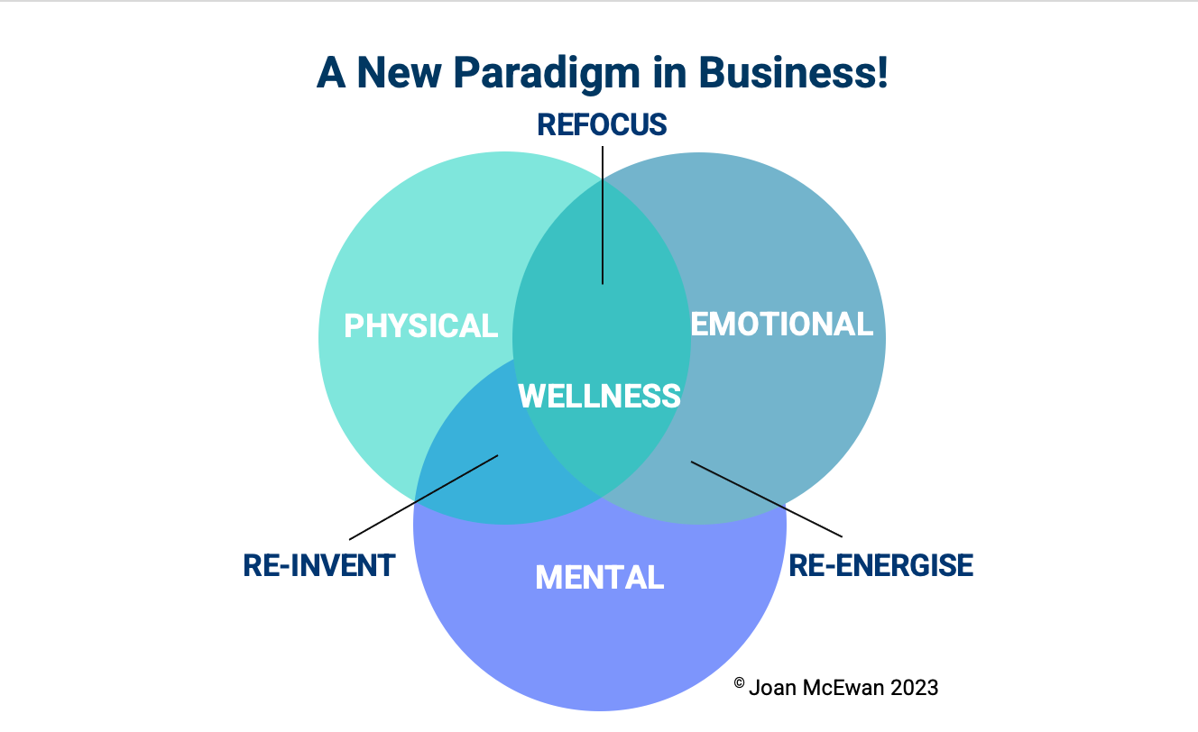 A New Paradigm in Business