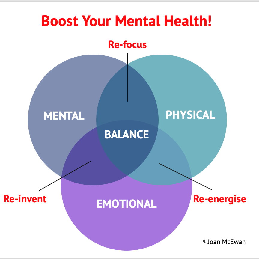 Boost Mental Health Model